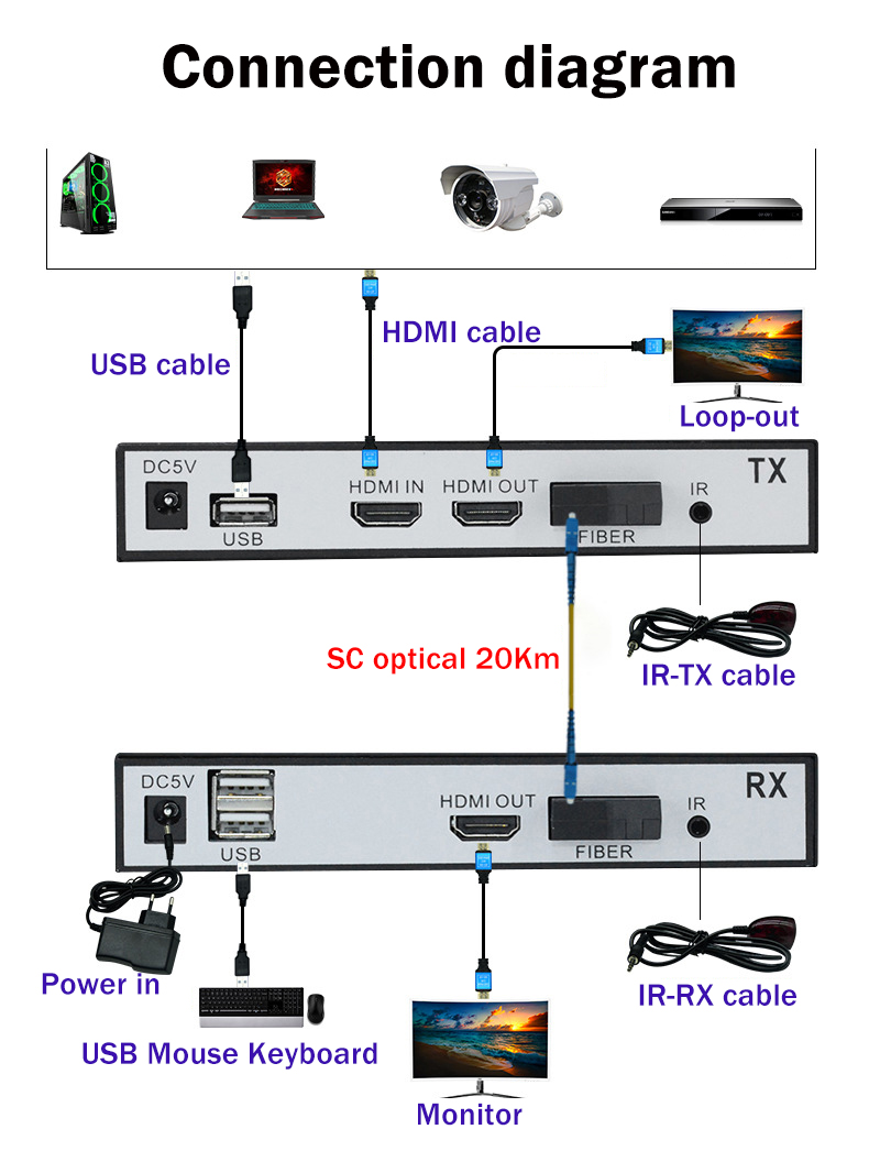 EX-HDMIKWM-SM Hdmi Fiber Optik Extender